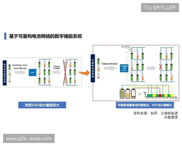 开放标准促进设备互联互通，降低系统集成复杂度与成本